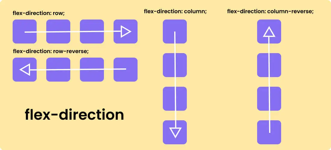 vistotheme, flexbox, flex-direction, website design