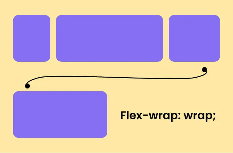 vistotheme, flexbox, flex-wrap, website design